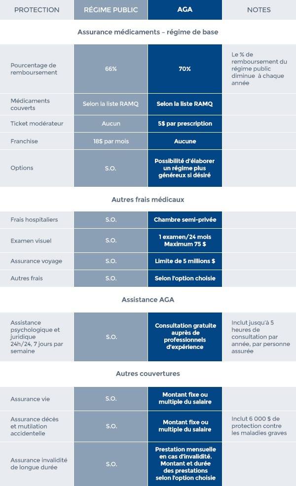regime-assurance-membres-alq.jpg regime-assurance-membres-alq.jpg