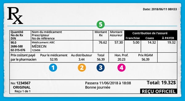 Facture pharmacie