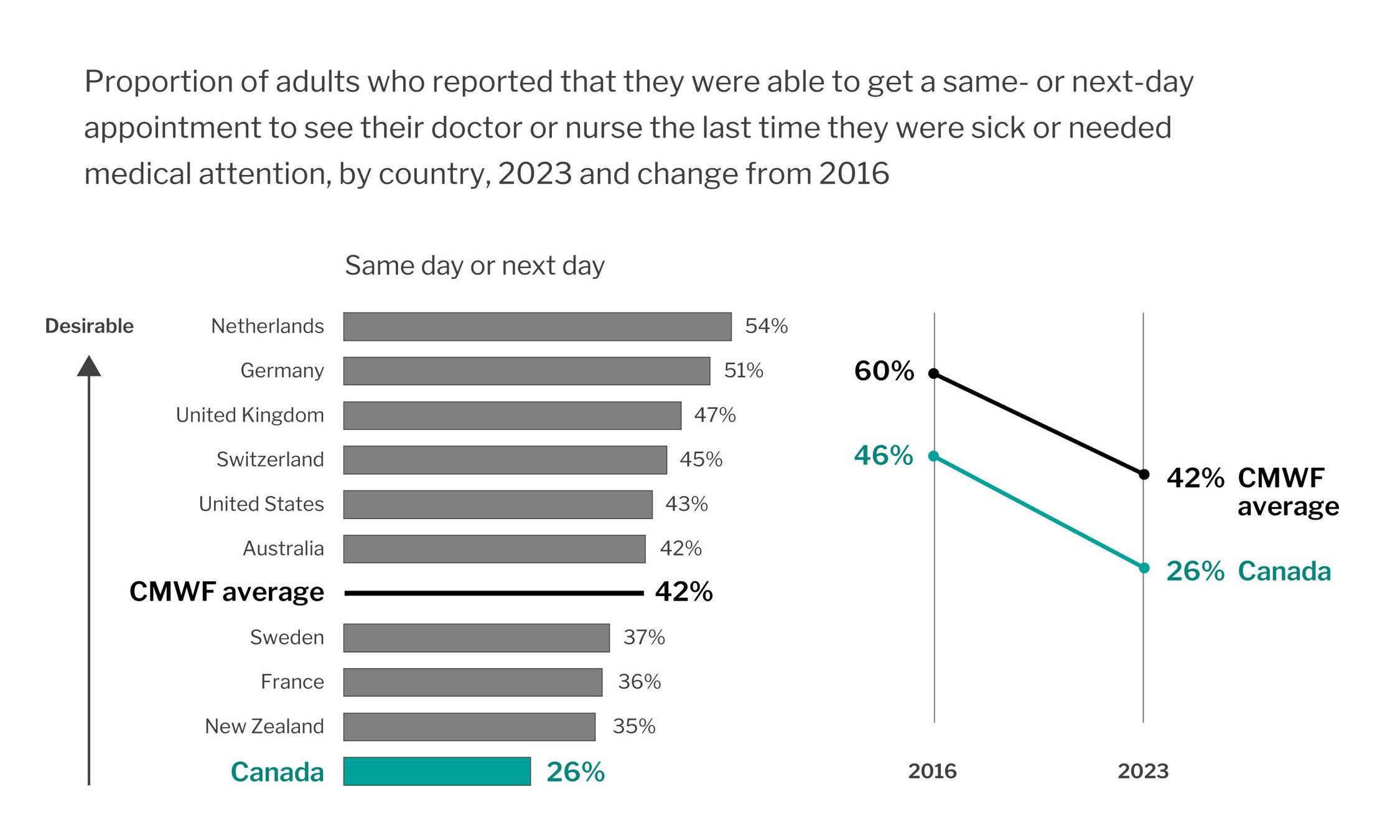 The Strategic Value of Telehealth for Wellness in the Workplace