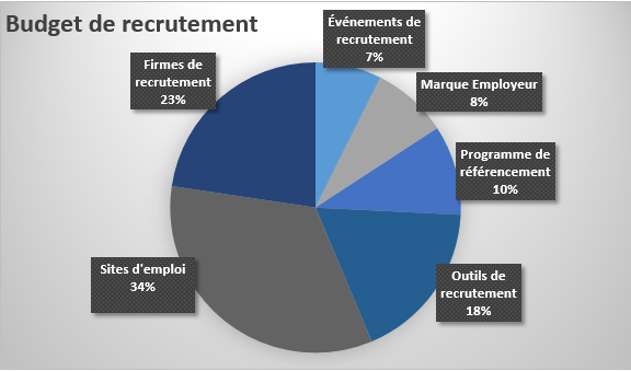 graphique-Invest-RH.png